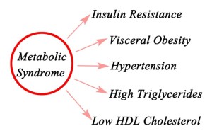 metabolic syndrome